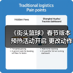 《街头篮球》春节版本预热活动开启 更改动作道具“末世狂潮之靴”来袭(图3) 《街头篮球》春节版本预热活动开启 更改动作道具“末世狂潮之靴”来袭(图3)
