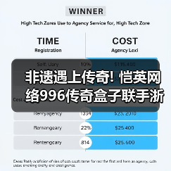 非遗遇上传奇! 恺英网络996传奇盒子联手浙江文交所启动＂了不起的传奇人＂项（图1）