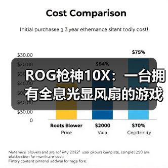 ROG枪神10X：一台拥有全息光显风扇的游戏台式机（图3）