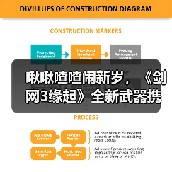 啾啾喳喳闹新岁,《剑网3缘起》全新武器携肥啾头饰新春送福!(图2) 啾啾喳喳闹新岁,《剑网3缘起》全新武器携肥啾头饰新春送福!(图2)