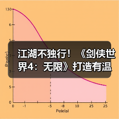 江湖不独行！《剑侠世界4：无限》打造有温度的江湖（图3）