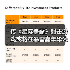 传《星际争霸》射击游戏或将在暴