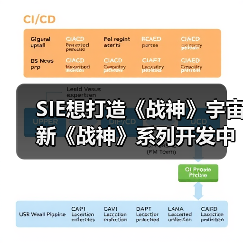 SIE想打造《战神》宇宙 新《战神》系列开发中(图1) SIE想打造《战神》宇宙 新《战神》系列开发中(图1)