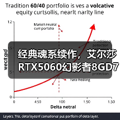经典魂系续作，艾尔莎RTX5060幻影者8GD7和你玩转《仁王3》（图3）