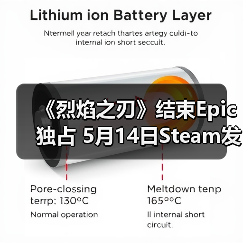 《烈焰之刃》结束Epic独占 5月14日Steam发售（图1）