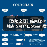 《烈焰之刃》结束Epic独占 5月14日Steam发售（图4）