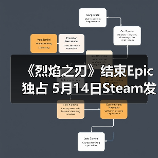 《烈焰之刃》结束Epic独占 5月14日Steam发售（图3）