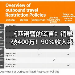 《匹诺曹的谎言》销量破400万！90％收入来自西方（图2）