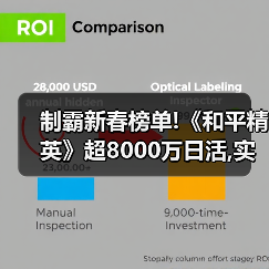 制霸新春榜单!《和平精英》超8000万日活,实力持久战才是验证玩家认可度的金牌(图2) 制霸新春榜单!《和平精英》超8000万日活,实力持久战才是验证玩家认可度的金牌(图2)