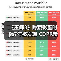 《巫师3》隐藏彩蛋时隔7年被发现 CDPR亲自回应（图4）