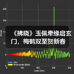 《拂晓》玉佩牵缘启玄门，梅鹤双至贺新春（图3）